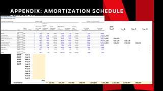 APPENDIX: AMORTIZATION SCHEDULE
BULLISH
 