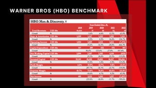 WARNER BROS (HBO) BENCHMARK
 