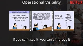 Operational Visibility
If you can’t see it, you can’t improve it
 