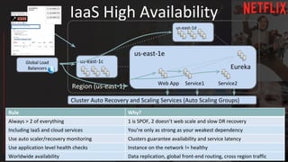 IaaS High Availability
Region (us-east-1)
us-east-1e
us-east-1c
Eureka
Web App Service1 Service2
Cluster Auto Recovery and Scaling Services (Auto Scaling Groups)
…
Global Load
Balancers
Rule Why?
Always > 2 of everything 1 is SPOF, 2 doesn’t web scale and slow DR recovery
Including IaaS and cloud services You’re only as strong as your weakest dependency
Use auto scaler/recovery monitoring Clusters guarantee availability and service latency
Use application level health checks Instance on the network != healthy
Worldwide availability Data replication, global front-end routing, cross region traffic
us-east-1d
 