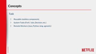 Task
〉 Reusable stateless components
〉 System Tasks (Fork / Join, Decision, etc.)
〉 Remote Workers (Java, Python, lang. agnostic)
Concepts
 