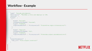 Workflow - Example
{
"name": "encode_and_deploy",
"description": "Encodes a file and deploys to CDN",
"version": 1,
"tasks": [
{
"name": "encode",
"taskReferenceName": "encode",
"type": "SIMPLE",
"inputParameters": { "fileLocation": "${workflow.input.fileLocation}"}
},
{
"name": "deploy",
"taskReferenceName": "d1",
"type": "SIMPLE",
"inputParameters": { "fileLocation": "${encode.output.encodeLocation}"}
}
],
"outputParameters": {
"cdn_url": "${d1.output.location}"
}
}
 