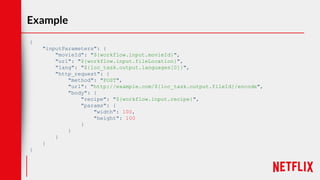 Example
{
"inputParameters": {
"movieId": "${workflow.input.movieId}",
"url": "${workflow.input.fileLocation}",
"lang": "${loc_task.output.languages[0]}",
"http_request": {
"method": "POST",
"url": "http://example.com/${loc_task.output.fileId}/encode",
"body": {
"recipe": "${workflow.input.recipe}",
"params": {
"width": 100,
"height": 100
}
}
}
}
}
 
