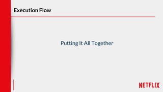 Execution Flow
Putting It All Together
 