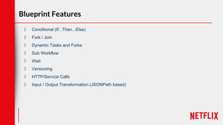 〉 Conditional (If...Then...Else)
〉 Fork / Join
〉 Dynamic Tasks and Forks
〉 Sub Workflow
〉 Wait
〉 Versioning
〉 HTTP/Service Calls
〉 Input / Output Transformation (JSONPath based)
Blueprint Features
 