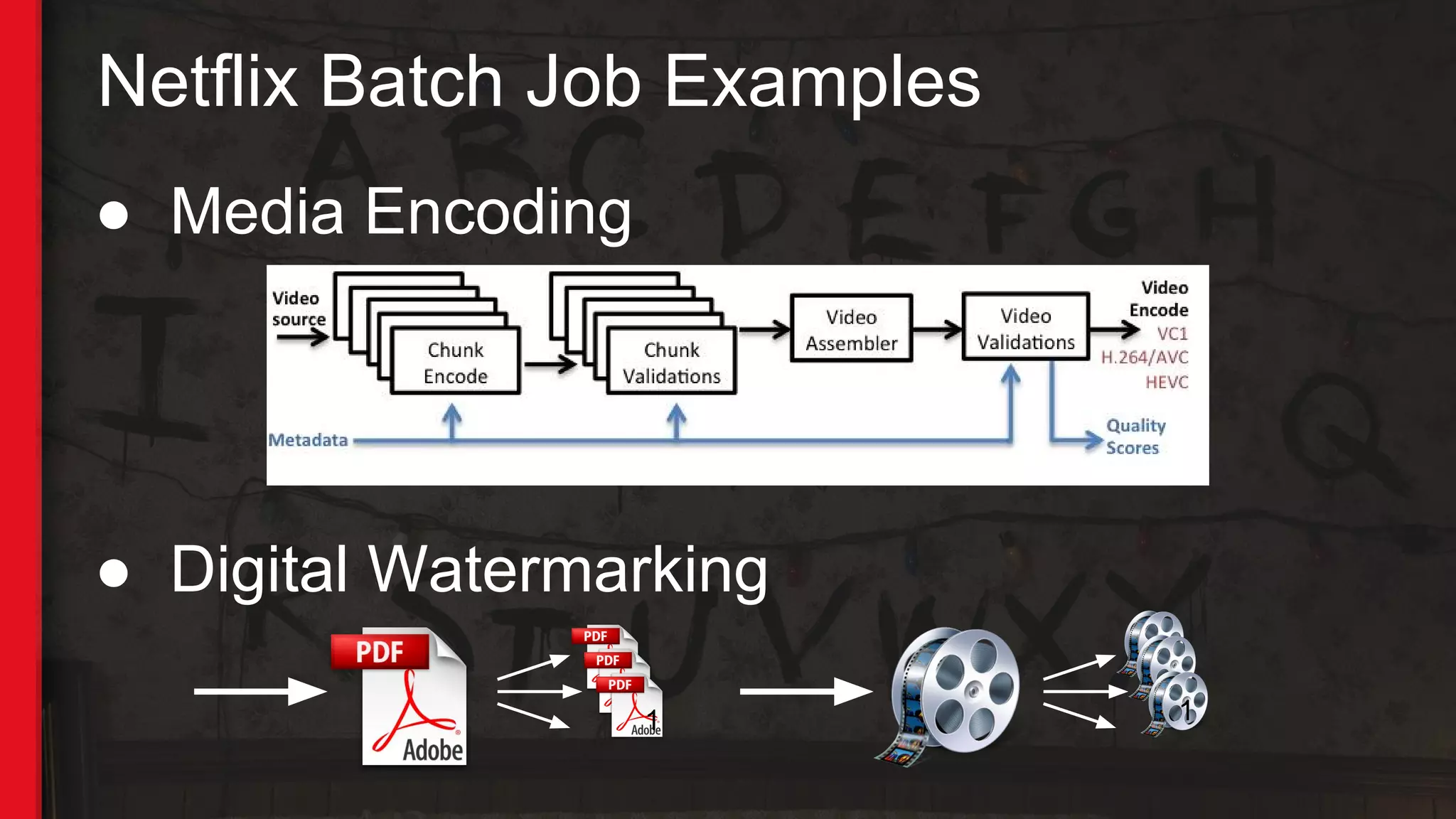 Netflix Batch Job Examples
● Media Encoding
● Digital Watermarking
1 1
 
