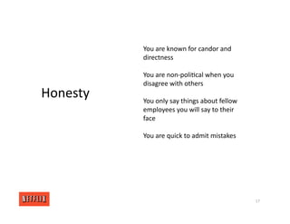 17
Honesty
You are known for candor and
directness
You are non‐poli<cal when you
disagree with others
You only say things about fellow
employees you will say to their
face
You are quick to admit mistakes
 