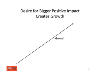 Desire for Bigger Posi<ve Impact
Creates Growth
Growth
43
 