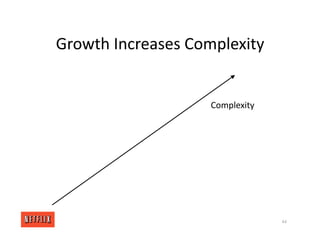 Growth Increases Complexity
Complexity
44
 