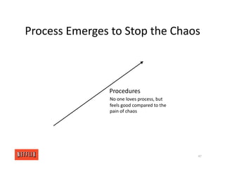 Process Emerges to Stop the Chaos
Procedures
No one loves process, but
feels good compared to the
pain of chaos
47
 