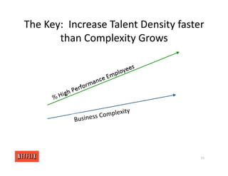 The Key: Increase Talent Density faster
than Complexity Grows
Business Complexity
53
 