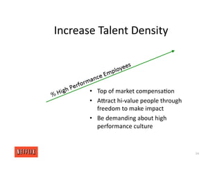 Increase Talent Density
• Top of market compensa<on
• AXract hi‐value people through
freedom to make impact
• Be demanding about high
performance culture
54
 
