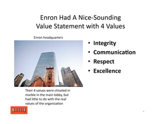 Enron Had A Nice‐Sounding
Value Statement with 4 Values
• Integrity
• Communica/on
• Respect
• Excellence
Enron headquarters
6
Their 4 values were chiseled in
marble in the main lobby, but
had liXle to do with the real
values of the organiza<on
 