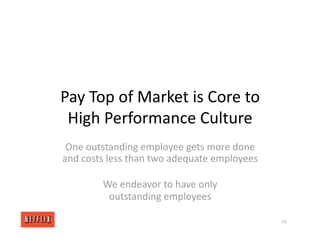 Pay Top of Market is Core to
High Performance Culture
One outstanding employee gets more done
and costs less than two adequate employees
We endeavor to have only
outstanding employees
93
 