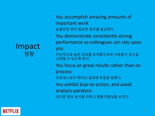 12
Impact
영향
You accomplish amazing amounts of
important work
놀랄만한 양의 중요한 업무를 달성한다
You demonstrate consistently strong
per...