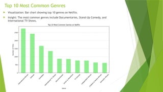 Video Genre Graph Netflix Data Exploration & Insights.pptx