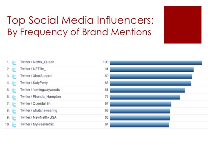 netflix brand analysis 9 728