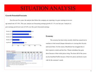 SITUATION ANALYSIS
                          COMPETITOR ANALYSIS
Growth Potential/Forecasts

       Over the next five yea...