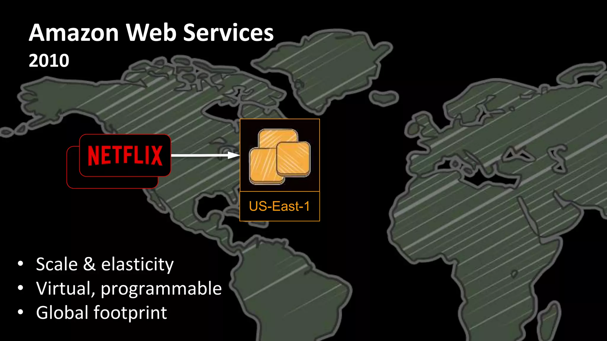 US-East-1
Amazon Web Services
2010
• Scale & elasticity
• Virtual, programmable
• Global footprint
 