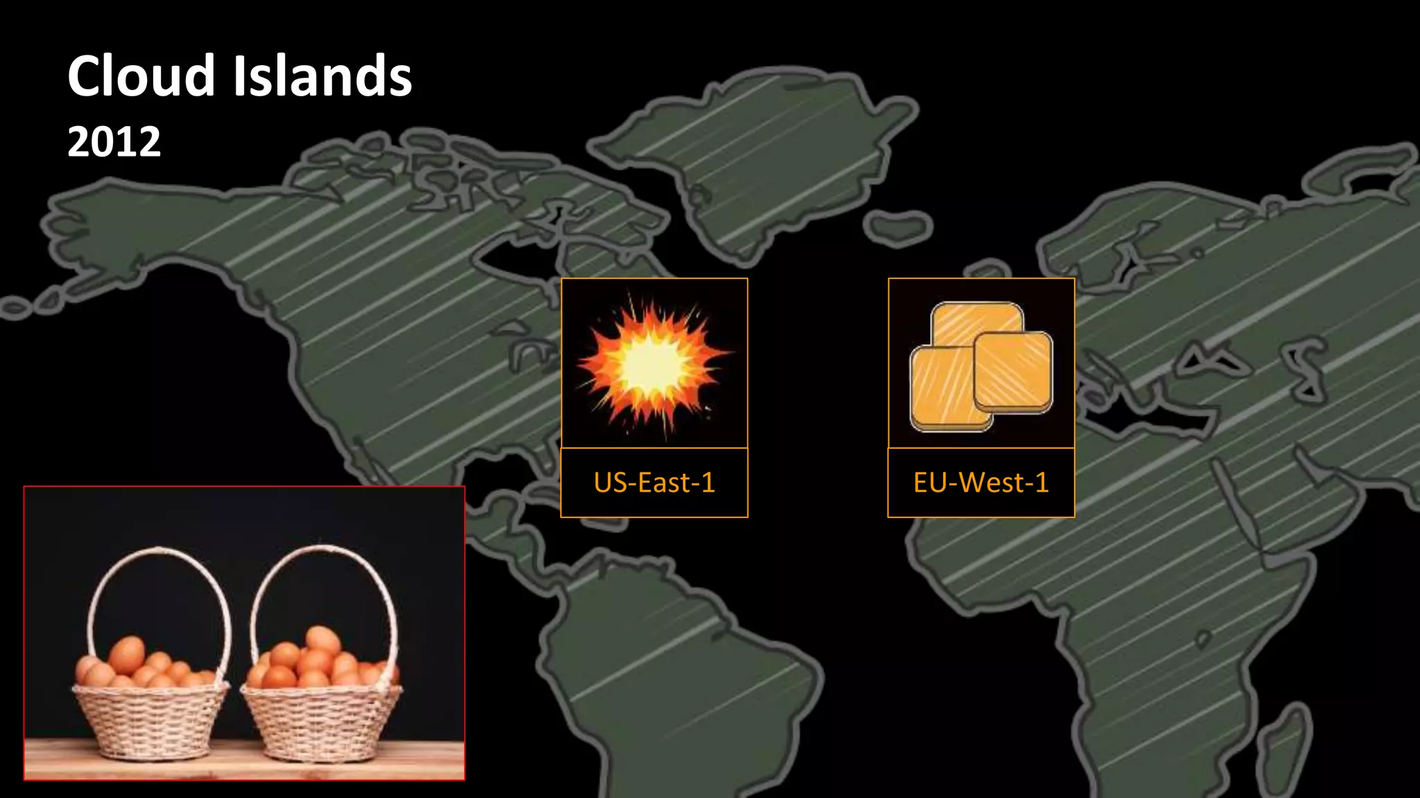 US-East-1 EU-West-1
Cloud Islands
2012
 