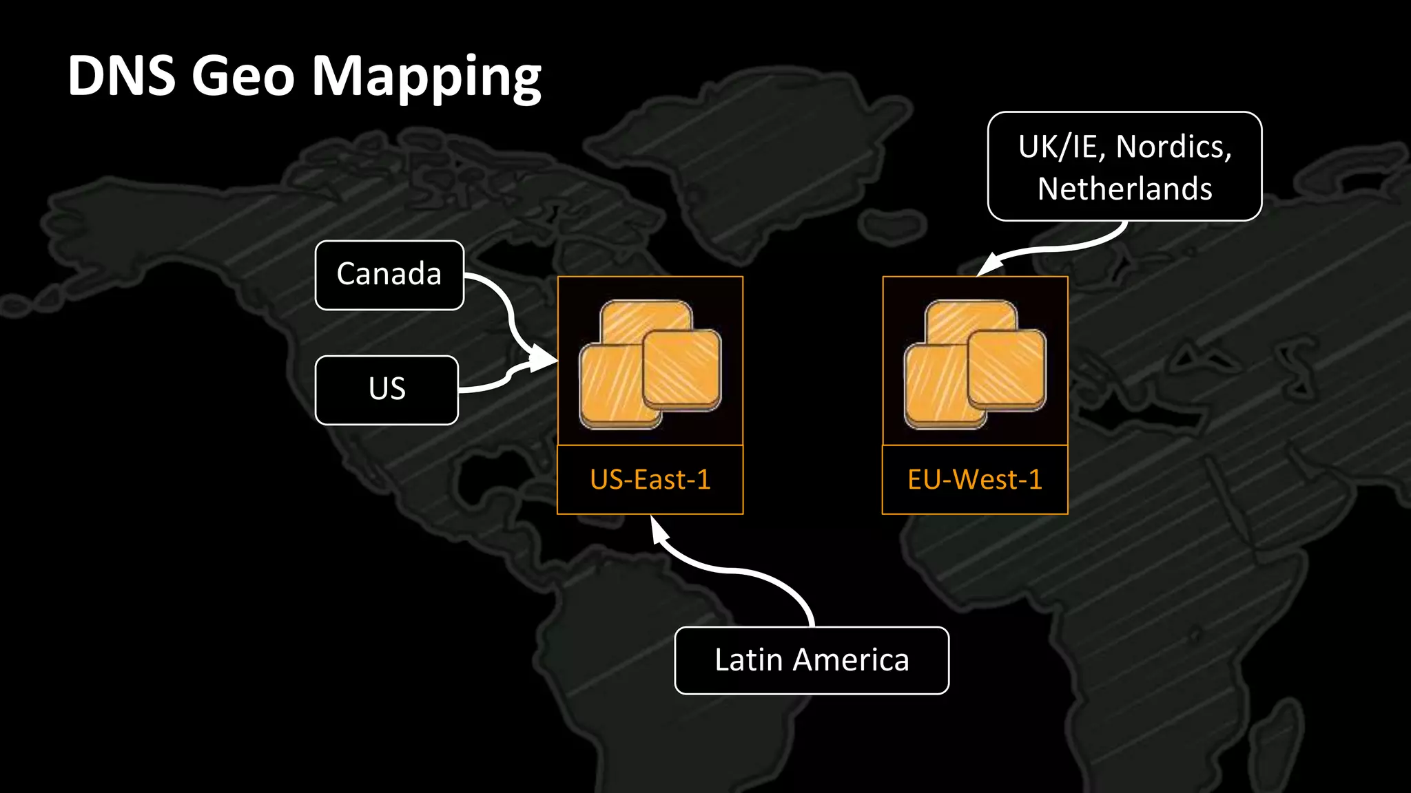 US-East-1 EU-West-1
UK/IE, Nordics,
Netherlands
Latin America
DNS Geo Mapping
Canada
US
 