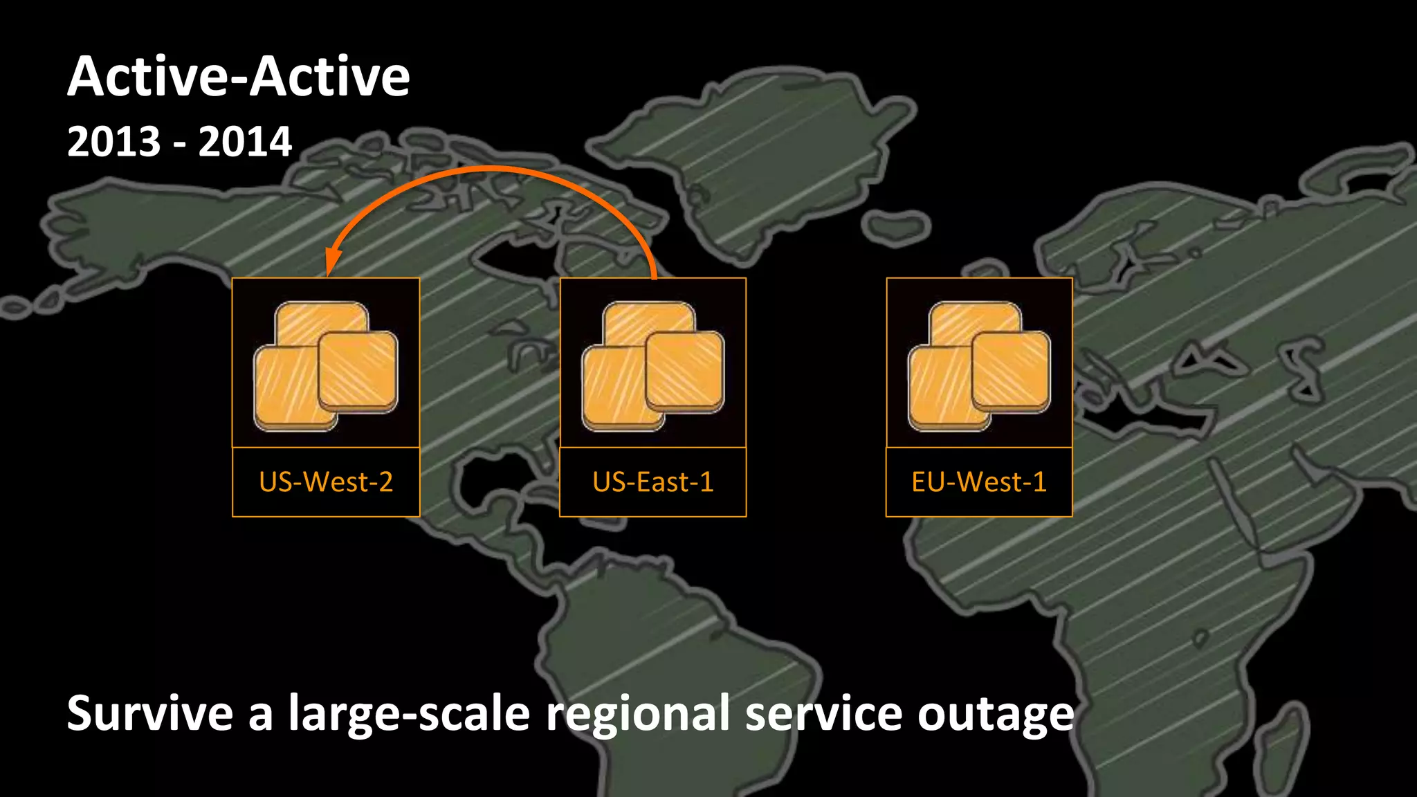 US-East-1US-West-2 EU-West-1
Active-Active
2013 - 2014
Survive a large-scale regional service outage
 