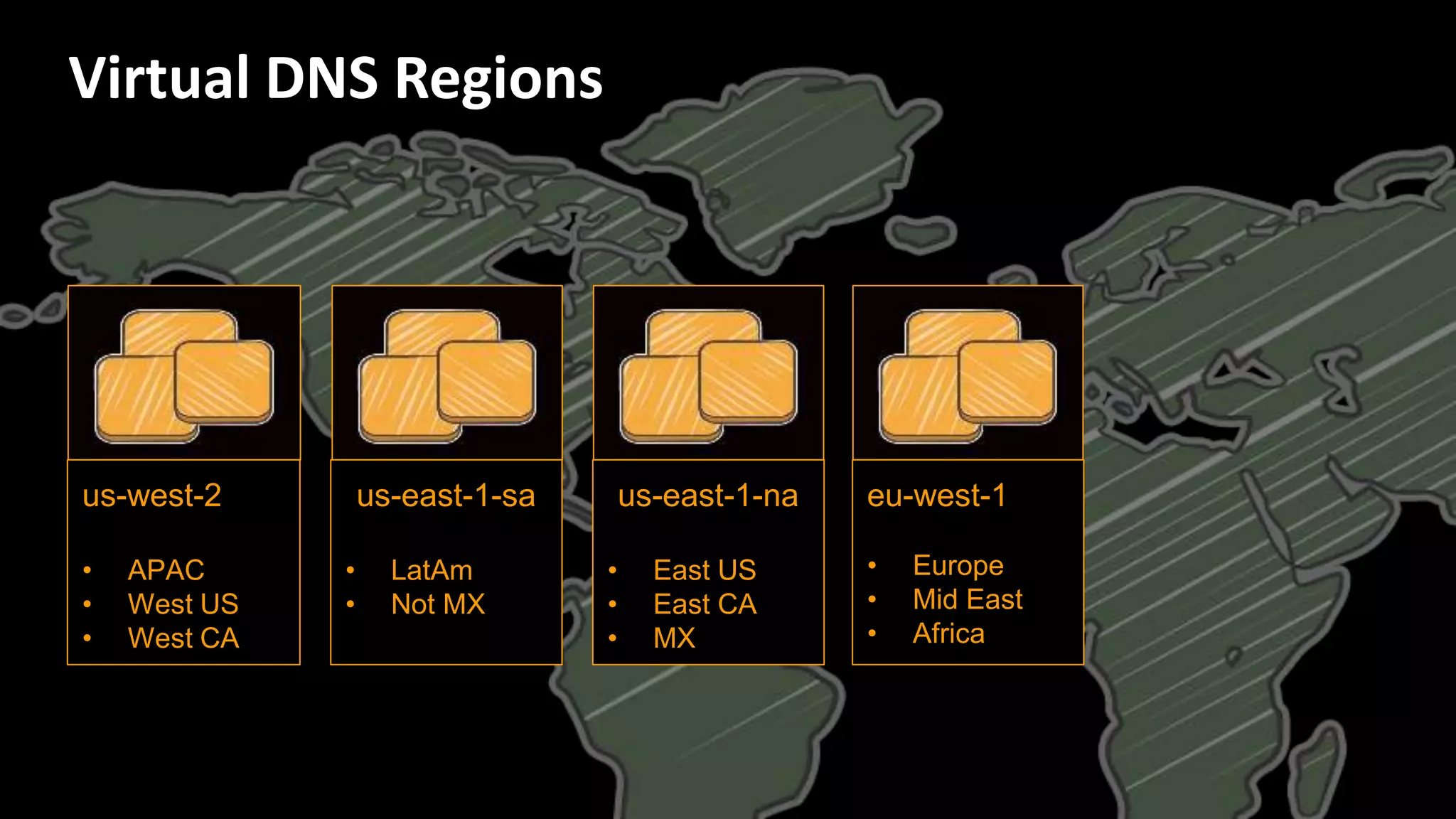 us-east-1-na
• East US
• East CA
• MX
us-west-2
• APAC
• West US
• West CA
eu-west-1
• Europe
• Mid East
• Africa
us-east-1-sa
• LatAm
• Not MX
Virtual DNS Regions
 