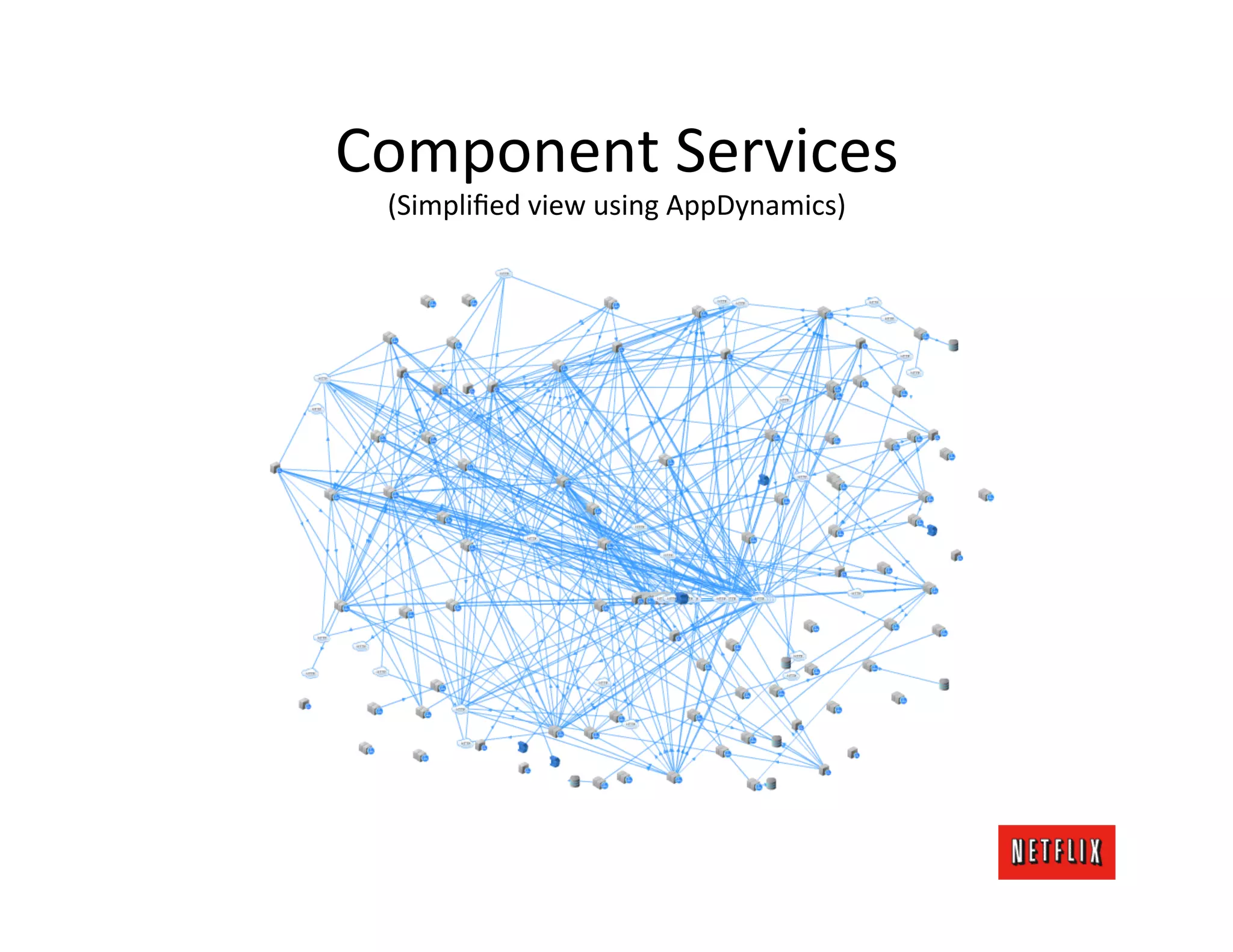 Component	
  Services	
  
 (Simpliﬁed	
  view	
  using	
  AppDynamics)	
  
 