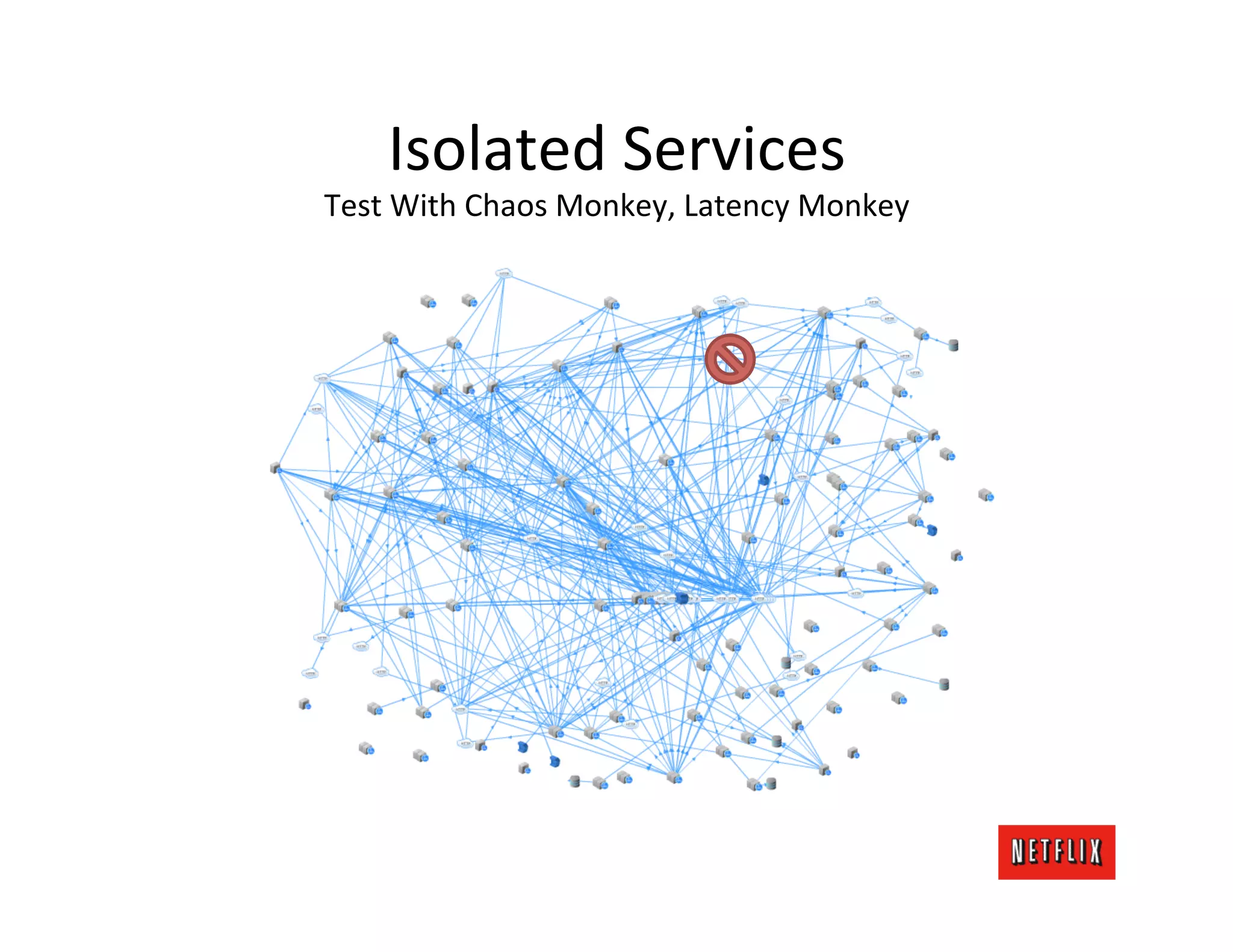Isolated	
  Services	
  
                                                    	
  
Test	
  With	
  Chaos	
  Monkey,	
  Latency	
  Monkey
 