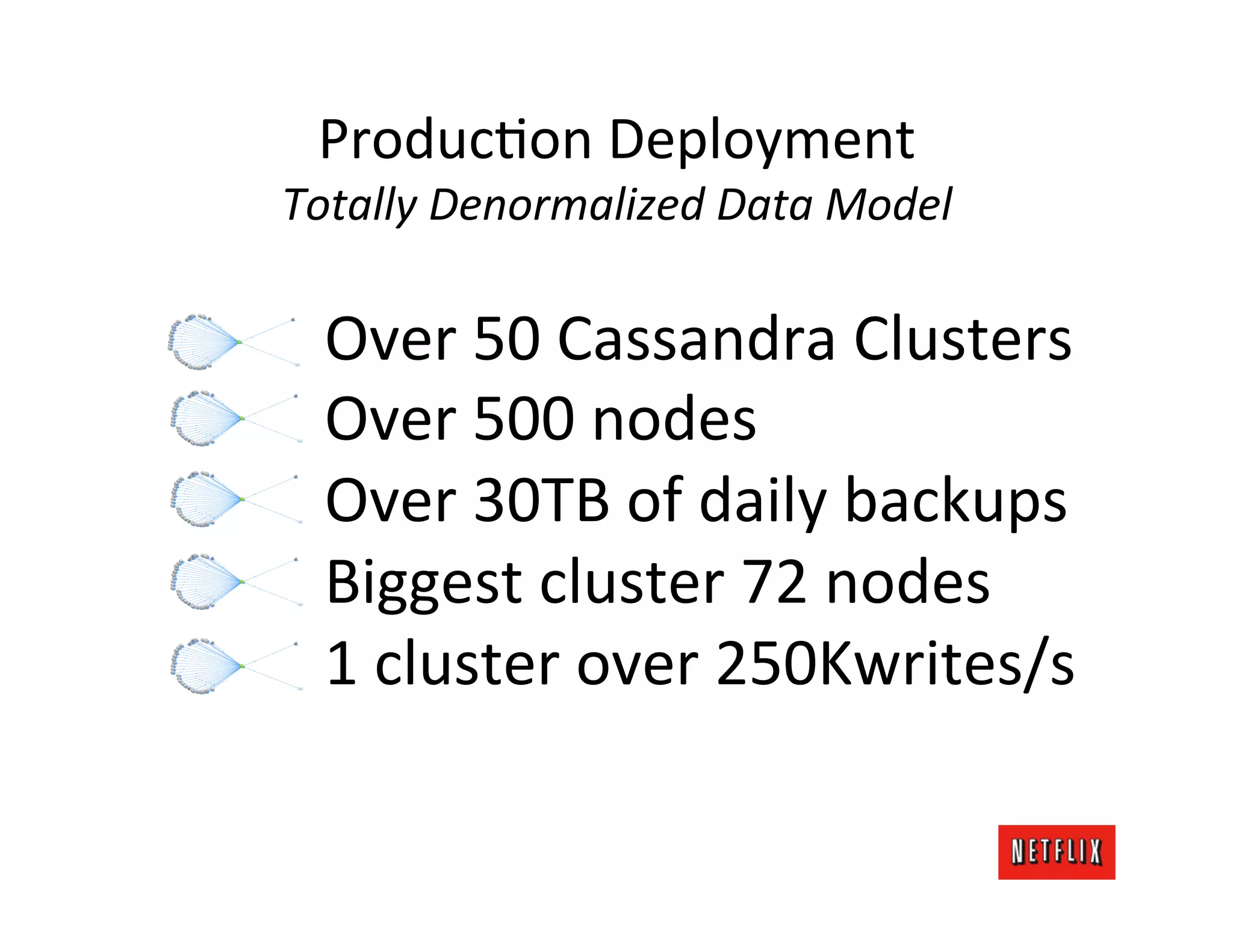 ProducMon	
  Deployment	
  
Totally	
  Denormalized	
  Data	
  Model	
  

  Over	
  50	
  Cassandra	
  Clusters	
  
  Over	
  500	
  nodes	
  
  Over	
  30TB	
  of	
  daily	
  backups	
  
  Biggest	
  cluster	
  72	
  nodes	
  
  1	
  cluster	
  over	
  250Kwrites/s	
  
 