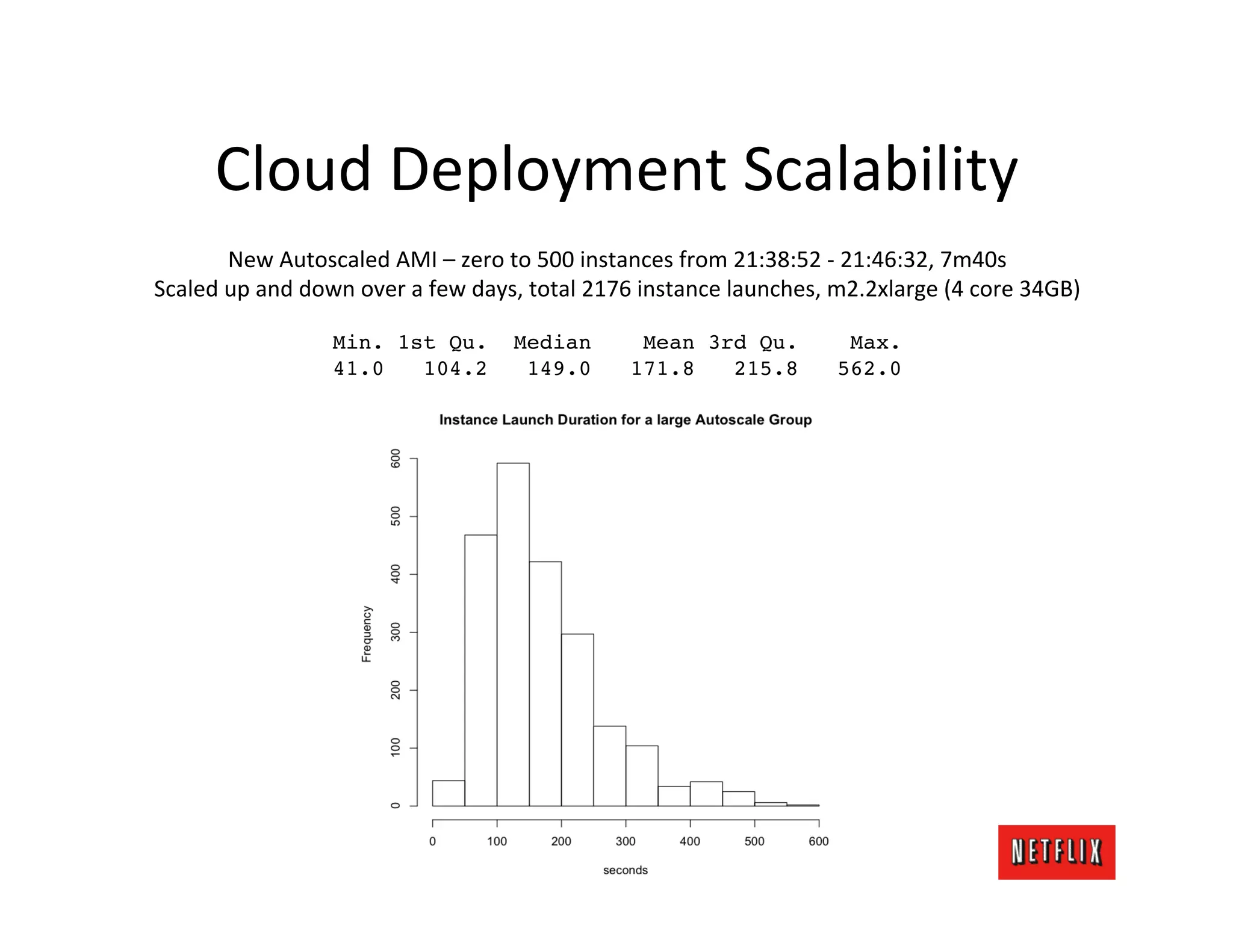 Cloud	
  Deployment	
  Scalability	
  
                 New	
  Autoscaled	
  AMI	
  –	
  zero	
  to	
  500	
  instances	
  from	
  21:38:52	
  -­‐	
  21:46:32,	
  7m40s	
  
       Scaled	
  up	
  and	
  down	
  over	
  a	
  few	
  days,	
  total	
  2176	
  instance	
  launches,	
  m2.2xlarge	
  (4	
  core	
  34GB)	
  
	
  
                                 Min. 1st Qu.               Median             Mean 3rd Qu.                  Max. !
                                 41.0   104.2                149.0            171.8   215.8                 562.0!
 