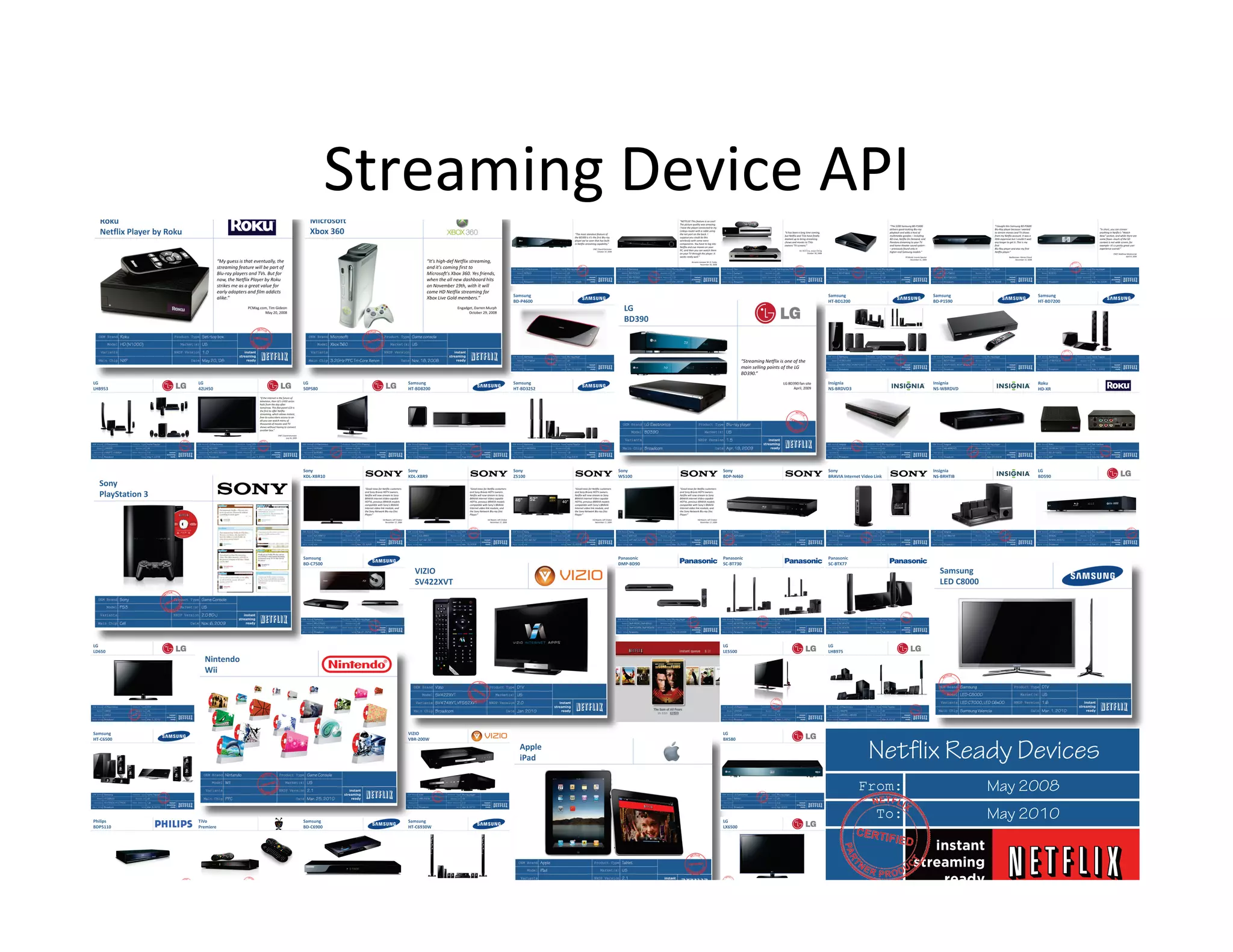 Streaming	
  Device	
  API	
  




                           Netflix Ready Devices
                          From:      May 2008
                            To:      May 2010
 