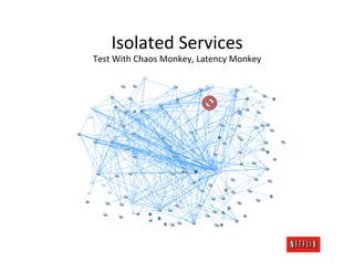 Isolated	
  Services	
  
                                                    	
  
Test	
  With	
  Chaos	
  Monkey,	
  Latency	
  Monkey
 