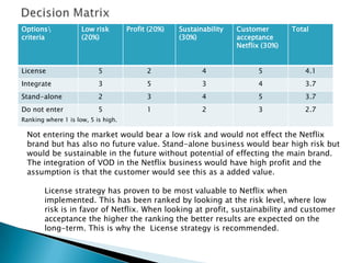 Netflix Risk Matrix Netflix | PPTX