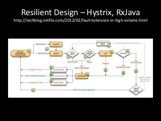 Resilient Design – Hystrix, RxJava
http://techblog.netflix.com/2012/02/fault-tolerance-in-high-volume.html
 