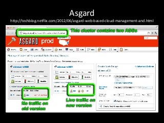 Asgard
http://techblog.netflix.com/2012/06/asgard-web-based-cloud-management-and.html
 