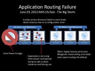 Application Routing Failure
                              June 29, 2012 AWS US-East - The Big Storm

                                  Eureka service directory failed to mark down
                                  dead instances due to a configuration error

                        US-East Load Balancers                                                   EU-West Load Balancers




        Zone A                      Zone B                       Zone C               Zone A                 Zone B               Zone C

   Cassandra Replicas          Cassandra Replicas           Cassandra Replicas   Cassandra Replicas     Cassandra Replicas   Cassandra Replicas




                                                                                             Effect: higher latency and errors
Zone Power Outage                                                                            Mitigation: Fixed config, and made
                                                    Applications not using
                                                                                             zone aware routing the default
                                                    Zone-aware routing kept
                                                    trying to talk to dead
                                                    instances and timing out
 