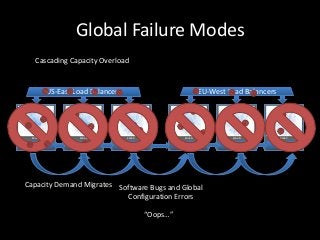 Global Failure Modes
        Cascading Capacity Overload


                     US-East Load Balancers                                                     EU-West Load Balancers




     Zone A                      Zone B               Zone C                         Zone A                 Zone B               Zone C

Cassandra Replicas          Cassandra Replicas   Cassandra Replicas             Cassandra Replicas     Cassandra Replicas   Cassandra Replicas




Capacity Demand Migrates Software Bugs and Global
                           Configuration Errors

                                                                      “Oops…”
 