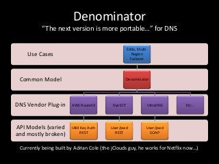 Denominator
           “The next version is more portable…” for DNS

                                                    Edda, Multi-
    Use Cases                                         Region
                                                      Failover




 Common Model                                    Denominator




DNS Vendor Plug-in      AWS Route53        DynECT              UltraDNS     Etc…




API Models (varied      IAM Key Auth      User/pwd             User/pwd
and mostly broken)         REST             REST                 SOAP


 Currently being built by Adrian Cole (the jClouds guy, he works for Netflix now…)
 