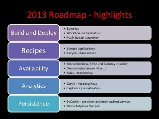 2013 Roadmap - highlights
                   • Bakeries
Build and Deploy   • Workflow orchestration
                   • Push-button Launcher


                   • Sample applications
   Recipes         • Karyon - Base server


                   • More Monkeys, Error and Latency Injection
  Availability     • Denominator (more later…)
                   • Atlas - monitoring


                   • Genie – Hadoop Paas
   Analytics       • Explorers / visualization


                   • EvCache – persister and memcached service
  Persistence      • More Astyanax Recipes
 