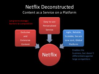 Netflix Deconstructed
             Content as a Service on a Platform

Long term strategic       Easy to use
barriers to competition
                          Personalized
                            Service
           Exclusive                      Agile, Reliable
              and                        Scalable, Secure
           Extensive                     Low cost, Global
           Content                          Platform

                                                Enables the
                                                business, but doesn’t
                          Netflix               differentiate against
                                                large competitors
 