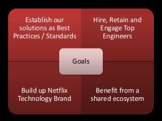 Establish our            Hire, Retain and
  solutions as Best            Engage Top
Practices / Standards           Engineers


                     Goals


  Build up Netflix             Benefit from a
 Technology Brand            shared ecosystem
 