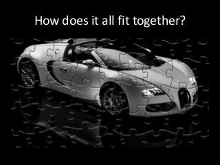 How does it all fit together?
 