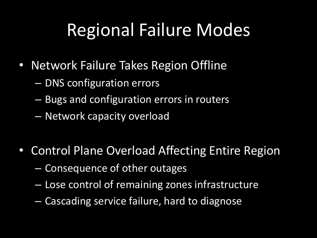 Regional Failure Modes • Network