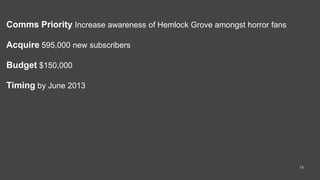 Comms Priority Increase awareness of Hemlock Grove amongst horror fans

Acquire 595,000 new subscribers

Budget $150,000

Timing by June 2013




                                                                         13
 