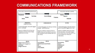 COMMUNICATIONS FRAMEWORK




                           32
 