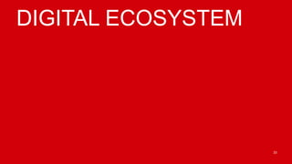 DIGITAL ECOSYSTEM




                    33
 