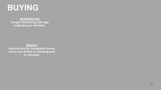 BUYING
         REMARKETING
  Google remarketing with tags
    originating on microsite.




              SEARCH
Adwords buy for competitive shows,
horror, and similar to, directing back
            to microsite.




                                         36
 