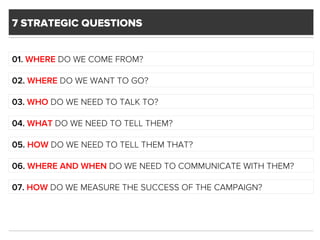 7 STRATEGIC QUESTIONS
01. WHERE DO WE COME FROM?
02. WHERE DO WE WANT TO GO?
03. WHO DO WE NEED TO TALK TO?
04. WHAT DO WE...