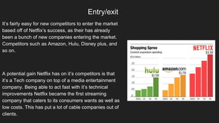 Entry/exit
It’s fairly easy for new competitors to enter the market
based off of Netflix’s success, as their has already
been a bunch of new companies entering the market.
Competitors such as Amazon, Hulu, Disney plus, and
so on.
A potential gain Netflix has on it’s competitors is that
it’s a Tech company on top of a media entertainment
company. Being able to act fast with it’s technical
improvements Netflix became the first streaming
company that caters to its consumers wants as well as
low costs. This has put a lot of cable companies out of
clients.
 